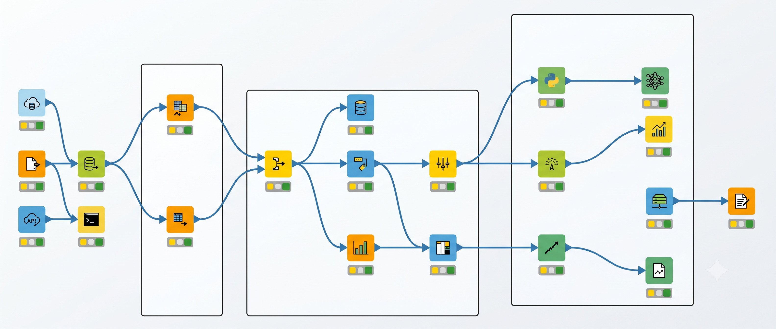 KNIME DAG illustration
