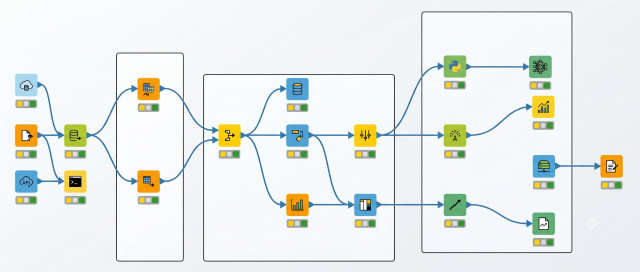 KNIME DAG illustration